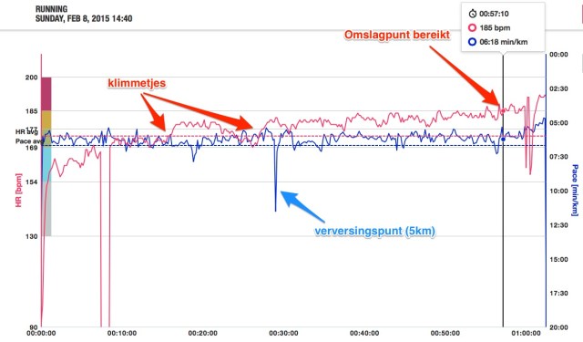 Groet_uit_Schoolrrun_10km