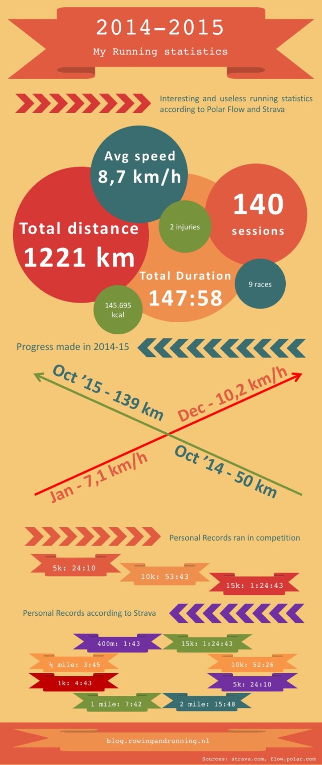 2014-15 Running infographic.jpg